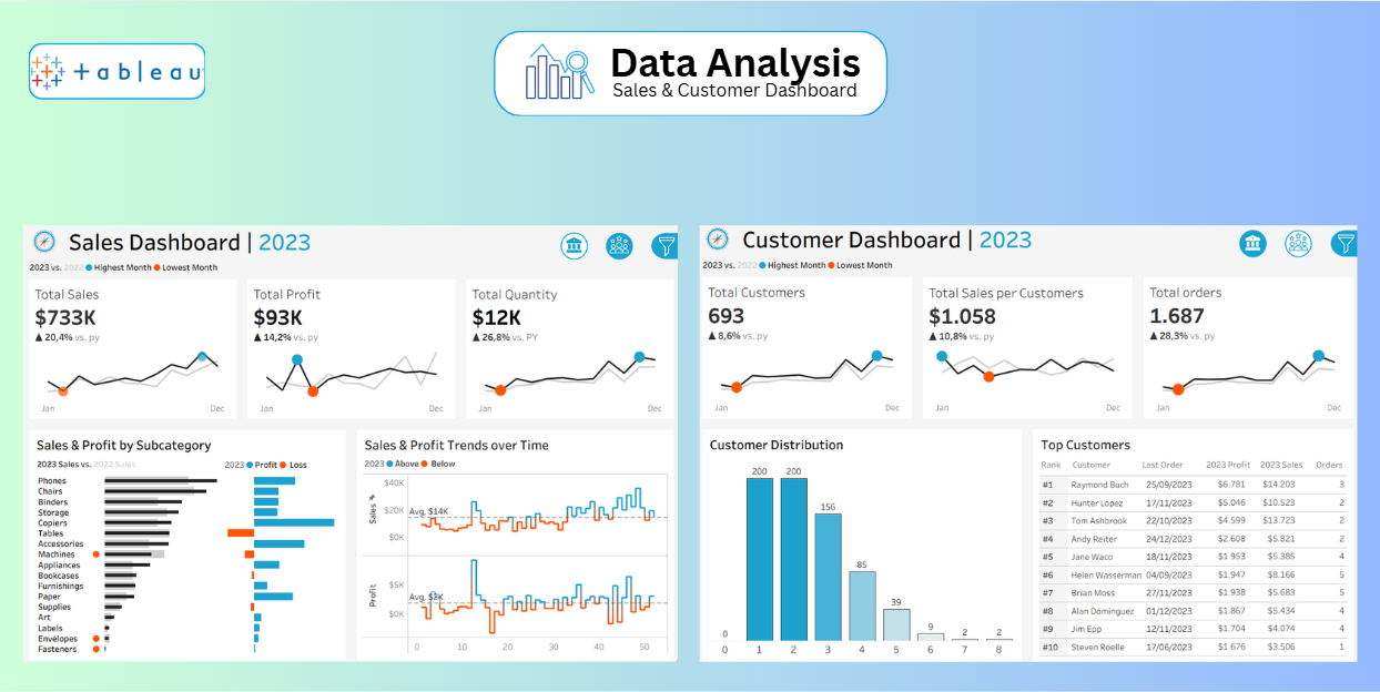 Analytics Dashboard
